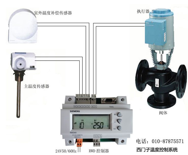 西门子温控阀 - 带室外温度补偿功能的温度控制方案(图1)